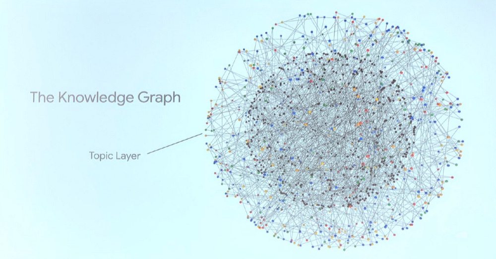 Google's new topic layer in the knowledge graph